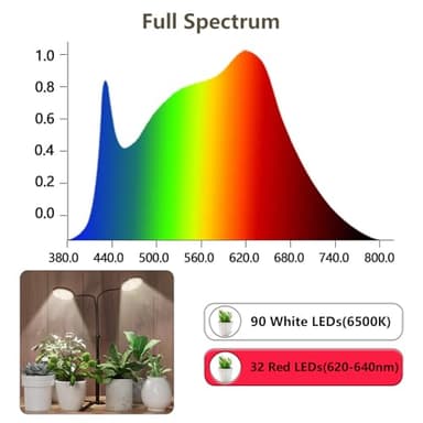 Grow Lights for Indoor Plant, 6000K Full Spectrum Plant Lights for Indoor Growing, 3.5'' LED Dual Ring Grow Light, Height Extendable 9-16'', Auto On Off Timing 4/8/12/18Hrs (Black) - Image 6