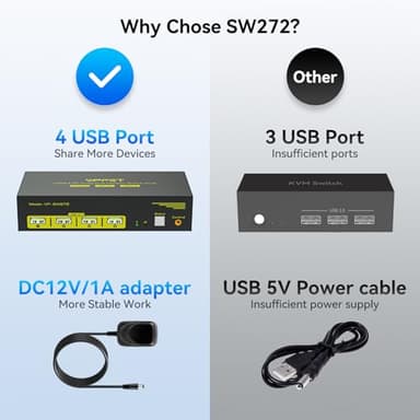 HDMI Displayport KVM Switch 2 Monitors 2 Computers 4K@60Hz DP KVM Switcher Dual Monitor for 2 Computers Share 2 Screens and 4 USB 3.0 Ports Support Extended/Copy Mode with Desktop Controller - Image 5