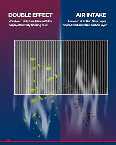 KAX Cabin Air Filte, CF10828 Replacement for GL450, R63 AMG, R500, R350, R320, ML63 AMG, ML550, ML500, ML450, ML350, ML320, w/Activated Carbon Passenger Compartment Air Filter - Image 2