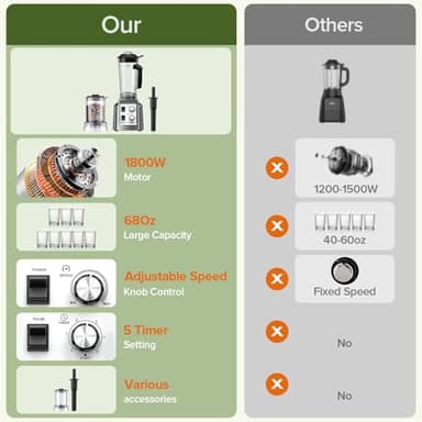 Smoothie Blender - Powerful Blender for Smoothies, Blenders for Kitchen with 68Oz Pitcher & 20Oz Grinder, Adjustable Speeds, Timing Control, BPA Free - Image 6