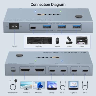 USB C KVM Switch 2 Monitors 2 Laptops, 4K@60Hz USB C Dual Monitor KVM Switch for 2 laptops to Share 2 Monitor and 4 USB3.0 Devices, 80W PD Charging, Wired Remote and Cables Included - Image 2