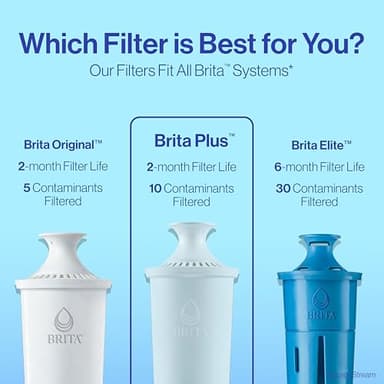Brita Plus Water Filter, BPA-Free, High-Density Replacement Filter for Pitchers and Dispensers, Reduces 2x Contaminants*, Lasts Two Months or 40 Gallons, Includes 6 Filters - Image 7