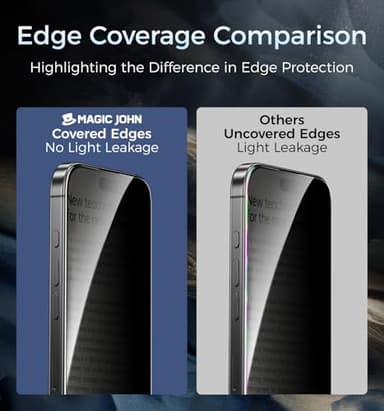 MAGIC JOHN 3rd Gen Upgraded for iPhone 15ProMax Privacy Screen Protector 6.7 Inch,25°Anti-Spy Screen,Shockproof Tempered Glass,Auto Dust-Removal,Bubble Free,Easy Installation,2 Pack - Image 7