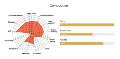 Mokaflor Blu 50/50 Whole Bean Coffee 2.2lb/1kg - Image 2