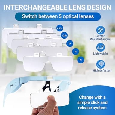 YOCTOSUN Magnifying Glasses with Light, Magnifier Headset with 5 Detachable Lenses 0.75X-4.0X and 3 LED Lights, Rechargeable Hands Free Head Magnifying Glass for Close Work Hobby Crafts Jewelry - Image 3