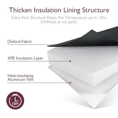 Momcozy Insulated Baby Bottle Bag, Multi-Function Breastmilk Cooler Bag, Fit as Wine Carrier or for Milk Bottles Like Dr. Brown, Comotomo, Philips, Nuk, Lansinoh, etc. (Black) - Image 2