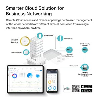 TP-Link EAP610, Omada Business WiFi 6 AX1800 Wireless Gigabit Access Point, Support Mesh, OFDMA, Seamless Roaming & MU-MIMO, SDN Integrated, Cloud Access & Omada App, PoE+ Powered, White - Image 8