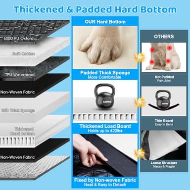 URPOWER Back Seat Extender for Dogs - Hard Bottom Dog Car Seat Cover Holds 420 lbs, Waterproof Dog Hammock Dogs Bed for Cars, SUVs & Small Trucks, Pet Backseat Protector with Mesh Window & Large Space - Image 3