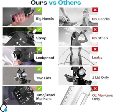 AQUAFIT 64 oz Water Bottle with Time Marker - Straw & Chug Lid - BPA Free Half Gallon Gym Water Bottle with Handle - Big Gallon Jug (Gray, 64 Ounces) - Image 2