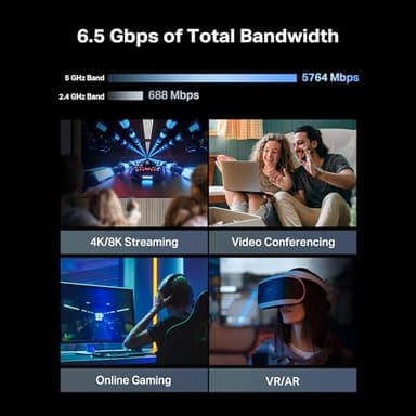 TP-Link Archer BE6500 Dual-Band Wi-Fi 7 Router (Archer BE400) | Dual 2.5 Gbps Ports USB 3.0 | Covers up to 2,400 Sq. ft and 90 Devices | Quad-core CPU| HomeShield, Private IoT, Free Expert Support - Image 3