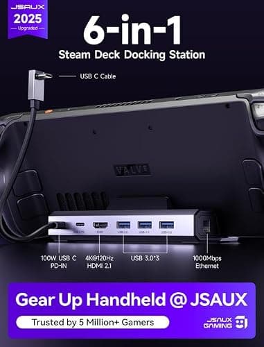 JSAUX Upgraded Docking Station 4K@120Hz for Steam Deck OLED/ROG Ally X/Legion Go (S)/MSi Claw, 6-in-1 Steam Deck Dock with HDMI 2.1, Gigabit Ethernet, 3 USB 3.0, 100W Charge for Steam Deck LCD-HB0603 - Image 2