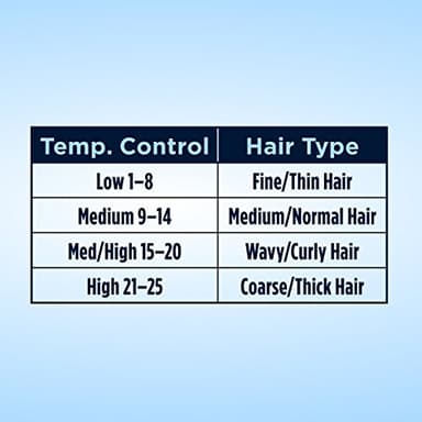 Conair Instant Heat 1 1/2-Inch Curling Iron, 1 ½ inch barrel produces soft waves – for use on medium and long hair - Image 4