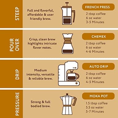 Almond Amaretto Flavored Ground Coffee, 1-12oz Medium Roast - Image 8