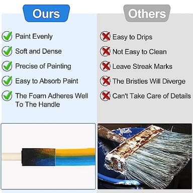 40 Pcs Foam Brush,1” Foam Paint Brushes, Wood Handle Sponge Paint Brush, Foam Brushes for Painting for Staining, Varnishes, and DIY Craft Projects - Image 3