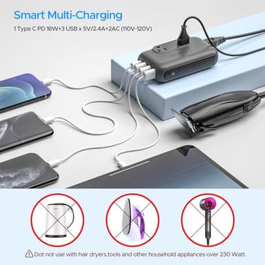 SOKOO 230-Watt Step Down 100-220V to 110V Voltage Converter, International Power Converter/Travel Adapter- Use for EU/UK/AU/US/India More Than 150 Countries, USB Quick Charger 3.0 Grey - Image 3
