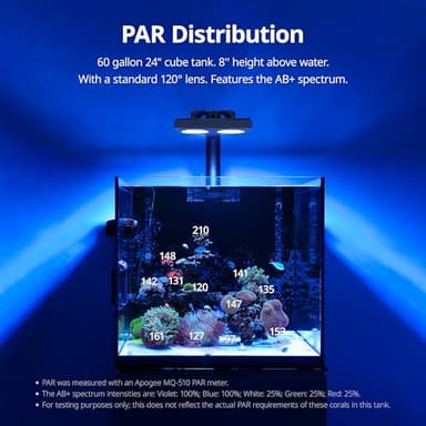 NICREW HyperReef 100 Gen 2 Reef LED Light, 100W Reef Aquarium Lighting for SPS LPS Corals and Saltwater Fish Tanks, Enhanced Violet and Blue Spectrum, Wide Angle Lens, 5 Channels Fully Programmable - Image 5