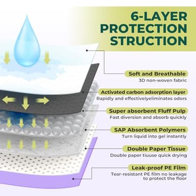 Cat Pads Refills for Tidy Cats Breeze Litter System - Super Absorbent 6-Layer Pads for Odor Control, Activated Carbon - 16.9" x 11.4" - Pack of 40 Litter Box Replacement Pads - Image 6