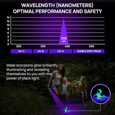 UV Flashlight Black Light, Consciot 51 LED 395nm Ultraviolet Blacklight, Portable Torch Light Pet Urine Detector for Dog/Cat Urine, Dry Stains, Bed Bug, Resin Curing, Matching with Pet Odor Eliminator - Image 5