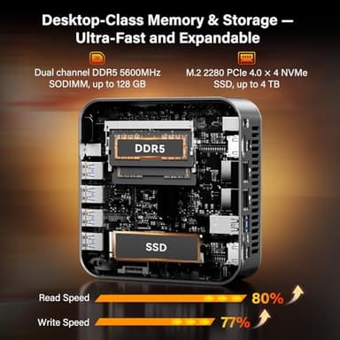GEEKOM A9 Max AI Mini PC with AMD Ryzen AI 9 HX 370 (80 TOPS) | Radeon 890M, 32GB DDR5 RAM 2TB NVMe SSD, Mini Gaming PC Windows 11 Pro/WiFi 7/BT 5.4/8K Qual Display (HDMI 2.1/USB4/DP1.4)/2.5G Dual LAN - Image 7