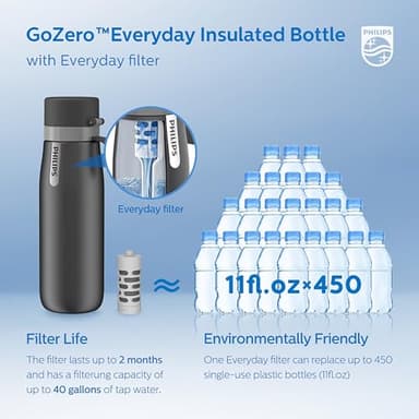 PHILIPS Water Bottle with Filter, Filter Water Bottle Stainless Steel with GoZero Everyday BPA-Free Tap Water Filter, Water Filter Bottle Keep Drink Cold 24 Hours, 1 Filter for 40 gal / 2 Months - Image 6