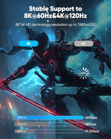 Highwings HDMI Cables 20FT Long, 8K Ultra High Speed HDMI 2.1 Cable [in-Wall CL3 Rated, 48Gbps] 8K@60 4K@120Hz/144Hz, HDMI Cord eARC HDCP 2.2 & 2.3, Compatible for XbX/S/HDTV/GPUs 30 & 40 Series - Image 3