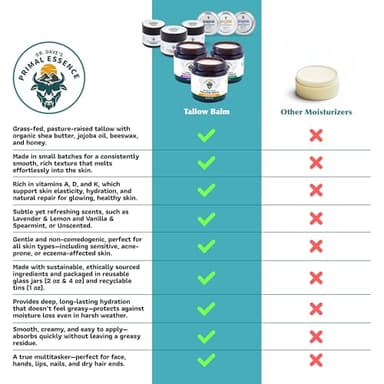 Dr. Dave's Primal Essence Grass Fed Beef Tallow Balm for Face and Body with Shea Butter, Organic Jojoba Oil, Honey, and Beeswax – Beef Tallow for Skin – Unscented Balm – 2 oz - Image 2