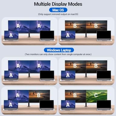 USB C KVM Switch 2 Monitors 2 Laptops, 4K@60Hz USB C Dual Monitor KVM Switch for 2 laptops to Share 2 Monitor and 4 USB3.0 Devices, 80W PD Charging, Wired Remote and Cables Included - Image 4