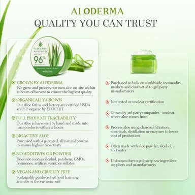 Aloderma Organic Aloe Vera Gel for Face & Body, 96% Pure Aloe Gel Made within 12 Hours of Harvest, Ideal for Skin, Scalp, & Hair Hydration, Calming Moisturizer for Soothing After Sun Care, 7.05oz - Image 9