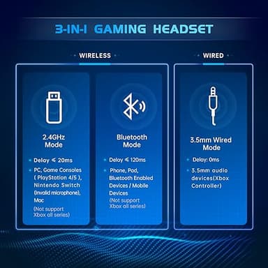 Gtheos 2.4GHz Wireless Gaming Headset for PS5, PS4 Fortnite & Call of Duty/FPS Gamers, PC, Nintendo Switch, Bluetooth 5.3 Gaming Headphones with Noise Canceling Mic, Stereo Sound, 40+Hr Battery -White - Image 5