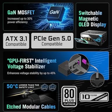 ASUS ROG Thor 1200W Platinum III PSU (80 Plus Platinum Certified, ATX 3.1, GaN MOSFET, GPU-First Intelligent Voltage Stabilizer, Magnetic OLED Display, Turbo Mode, 10-Year Warranty) - Image 2