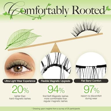 LASHVIEW Upgrade Soft Magnetic Eyelashes with Applicator, Reusable Magnetic Lashes Natural Look, No Glue Needed, Windproof & Waterproof for All-Day Comfort (L01) - Image 4