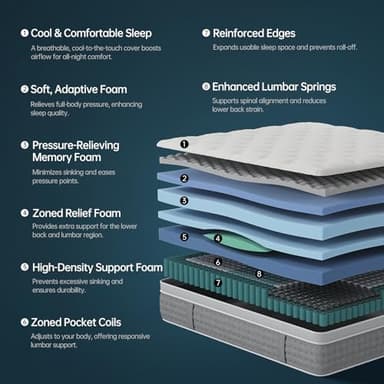 DCOOLAULTRA Queen Mattress 14 Inch,Medium Firm Hybrid with Memory Foam& Individually Wrapped Pocket Coils for Support,CertiPUR-US Certified - Image 3