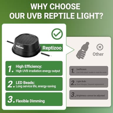 REPTI ZOO UVB Reptile Light with Dimming, LED UVB Light Bulb Fixture for Bearded Dragon Gecko Lizard Turtle Snake, Adjustable Brightness UVA UVB Lamp for Tropical & Desert Reptile - Image 2