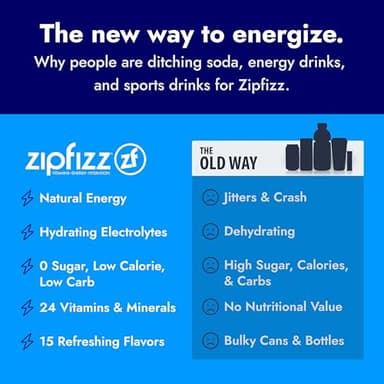 Zipfizz Daily Energy Drink Powder, Fruit Punch, 20 Pack 3-in-1 Sustained Energy, Rapid Hydration, and Essential Vitamins Sugar-Free Electrolyte Powder Contains Vitamin B-12 & Antioxidants - Image 5