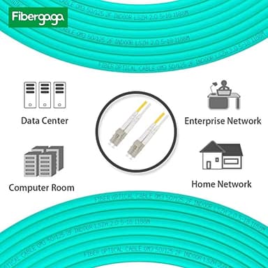 Fibergaga 5M(16ft) OM3 LC to LC Fiber Patch Cable,10GB/40GB Multimode Duplex 50/125µm 2.0mm Fiber Optic Jumper Cords Length Option: 0.5M(1.6ft)-100M(328ft) - Image 3