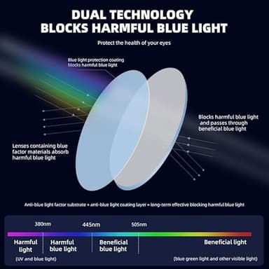 JAWSOCK 4 Pack Reading Glasses Blue Light Blocking for Men Women,Rectangular Frame Computer Readers with Spring Hinge,Reading Glasses for Men Women，Anti Eyestrain/UV Ray Eyeglasses (1.75x) - Image 7