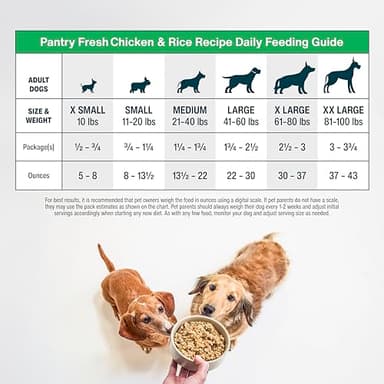 JustFoodForDogs Pantry Fresh Wet Dog Food, Complete Meal or Topper, Chicken & White Rice Human Grade Recipe - 12.5 oz (Pack of 6) - Image 6