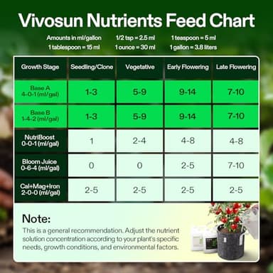 VIVOSUN Liquid Nutrients Base A & B Bundle, Grow Big Hydroponic Fertilizer, Supports Vegetative and Flowering Stages for Outdoor, Indoor Plants, Best Plant Food, Set of Quarts - Image 7