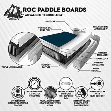 Roc Paddle Boards 10 ft 6 in Inflatable SUP, 350lbs Weight Capacity, Wide Stable Design, Premium Accessories, 3 YEAR WARRANTY, USA Owned Brand, Royal - Image 5