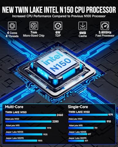 GMKtec G3 Plus Mini PC, Intel Twin Lake N150(Upgraded N100) 8GB RAM 256GB M.2 2280 SSD, Mini Desktop Computer Dual HDMI/WiFi6/BT5.2 - Image 3