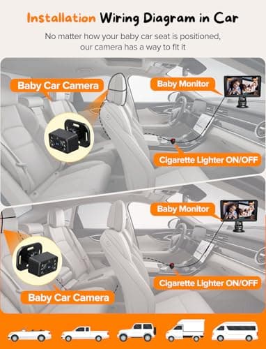 Baby Car Camera for 2 Kids - 7 Inch HD1080P Split Screen Baby Monitor with Dual Backseat Camera 150° Wide View & 360° Rotatable, Night Vision Easy Install, Rear-Facing Baby Car Mirror - Image 5