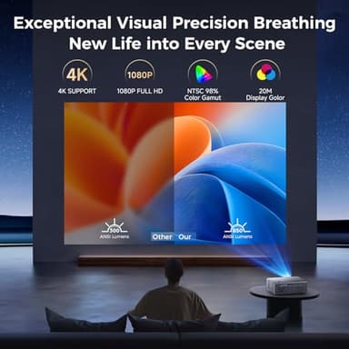 [Auto Focus] 4K Projector with WiFi6 and Bluetooth 5.2, 700ANSI Native 1080P Outside Outdoor Video Gaming Projectors Smart Home Movie Proyector Support Auto 6D Keystone for iOS/Android/TV Stick, Grey - Image 3
