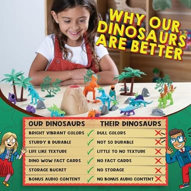 Wow in The World Bucket of Dinosaurs | Kids Play Dinosaurs | Learning Through Play | Includes 25+ Pieces: 11 Dinos, Trees, Rocks, Plants, Volcano, and 3 Wow Dinosaur Fun Fact Cards - Image 7