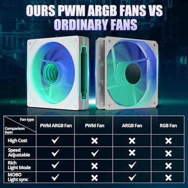 White PC Case, ATX Gaming PC Case with 7 PWM ARGB Fans Pre-Installed,Type-C Full-View Dual Tempered Glass, Gaming Cpmputer CASE - Image 2