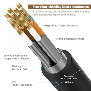 Cat8 Ethernet Cable, Outdoor&Indoor, 75 FT Heavy Duty High Speed Cat 8 LAN Network Cable, 40Gbps 2000MHz RJ45 Internet Computer Patch Cord, Weatherproof S/FTP UV Resistant for Gaming/Router/Modem - Image 2