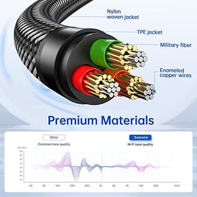Syncwire Headphone Splitter, Nylon-Braided Extension Cable Audio Stereo Y Splitter (Hi-Fi Sound), 3.5mm Male To 2 Ports 3.5mm Female Headset Splitter for Phone, PS4, Switch, Tablets & More - Image 5