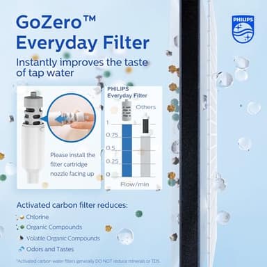 PHILIPS Water Bottle with Filter, Filter Water Bottle Stainless Steel with GoZero Everyday BPA-Free Tap Water Filter, Water Filter Bottle Keep Drink Cold 24 Hours, 1 Filter for 40 gal / 2 Months - Image 3