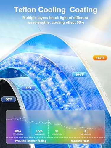 [2025 Upgraded] Nmoiss Windshield Sun Shade Umbrella [Graphene Rapidly Dissipates Heat] 99% UV Blocking Protects Car from Sun and Heat Damage, Keeps Cool and Protects Interior Medium (56" L x 31" W) - Image 4