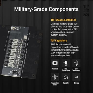 ASUS TUF Gaming GeForce RTX ™ 5070 Ti 16GB GDDR7 OC Edition Gaming Graphics Card (PCIe® 5.0, HDMI®/DP 2.1, 3.125-slot, Military-Grade Components, Protective PCB Coating, axial-tech Fans) - Image 2