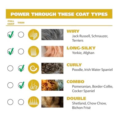 Wahl USA Deluxe Pro Series Cordless Lithium Ion Clipper Kit for Dog Grooming at Home with Heavy Duty Motor, Self-Sharpening Blades, and 2 Hour Run Time – Model 9591-2100 - Image 2